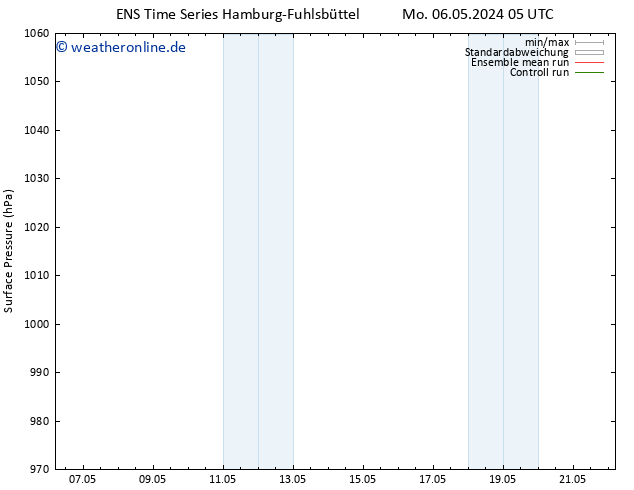 Bodendruck GEFS TS Sa 11.05.2024 23 UTC