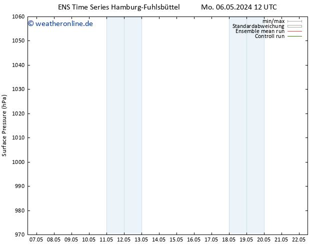 Bodendruck GEFS TS Mo 06.05.2024 18 UTC