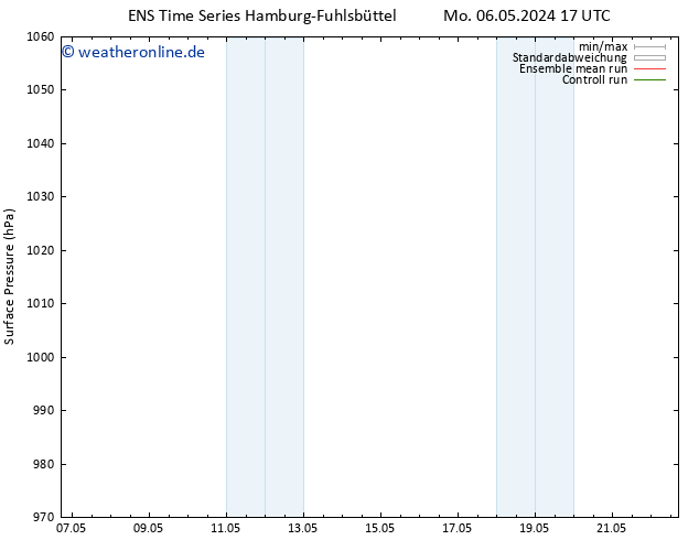 Bodendruck GEFS TS Mi 08.05.2024 05 UTC