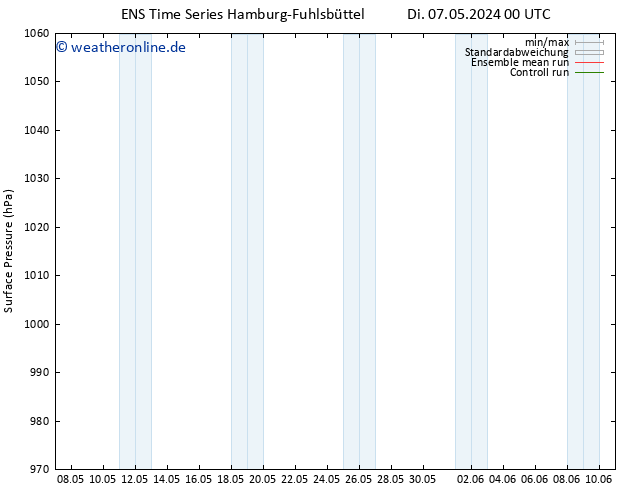Bodendruck GEFS TS Fr 10.05.2024 06 UTC