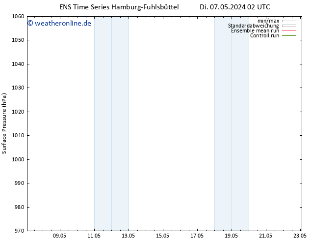 Bodendruck GEFS TS Di 14.05.2024 02 UTC
