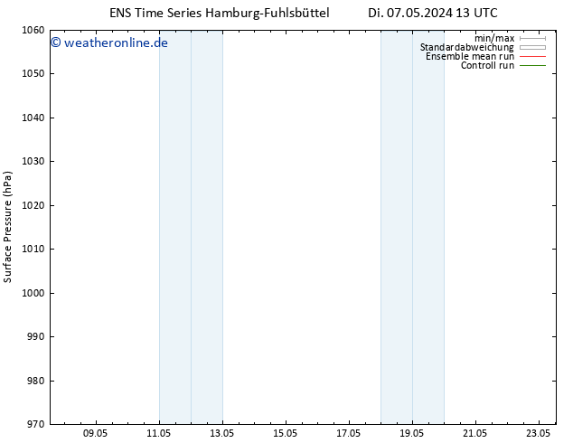Bodendruck GEFS TS Di 14.05.2024 13 UTC