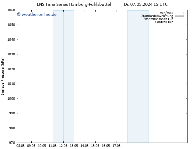 Bodendruck GEFS TS Di 14.05.2024 15 UTC