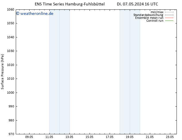 Bodendruck GEFS TS Mo 13.05.2024 22 UTC