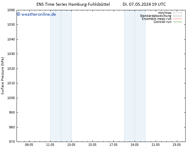 Bodendruck GEFS TS Sa 11.05.2024 01 UTC