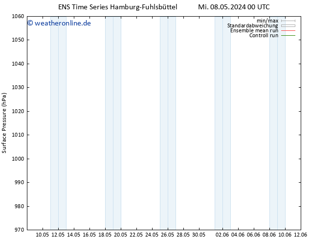 Bodendruck GEFS TS Di 14.05.2024 06 UTC