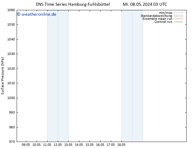 Bodendruck GEFS TS Sa 11.05.2024 15 UTC