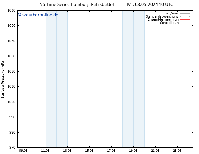 Bodendruck GEFS TS Sa 18.05.2024 10 UTC