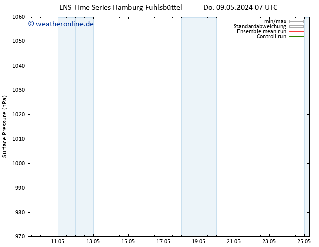 Bodendruck GEFS TS Di 14.05.2024 07 UTC