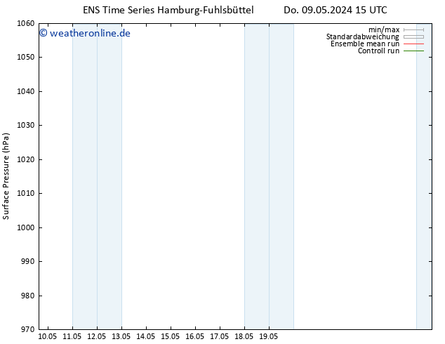 Bodendruck GEFS TS Di 14.05.2024 15 UTC