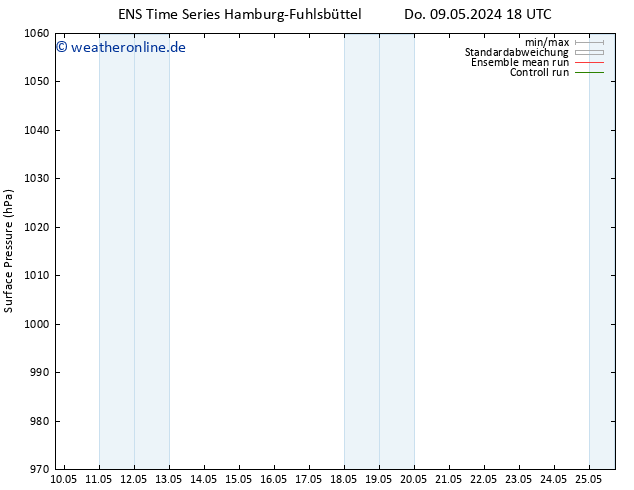 Bodendruck GEFS TS Sa 11.05.2024 18 UTC