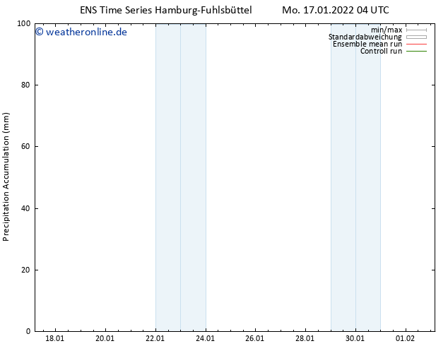 Nied. akkumuliert GEFS TS Mo 17.01.2022 10 UTC