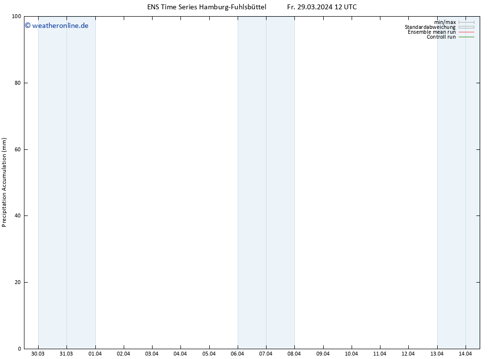 Nied. akkumuliert GEFS TS Fr 29.03.2024 18 UTC