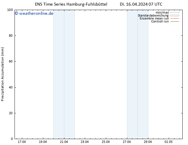 Nied. akkumuliert GEFS TS Di 16.04.2024 13 UTC
