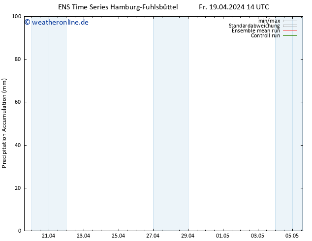 Nied. akkumuliert GEFS TS Di 23.04.2024 14 UTC