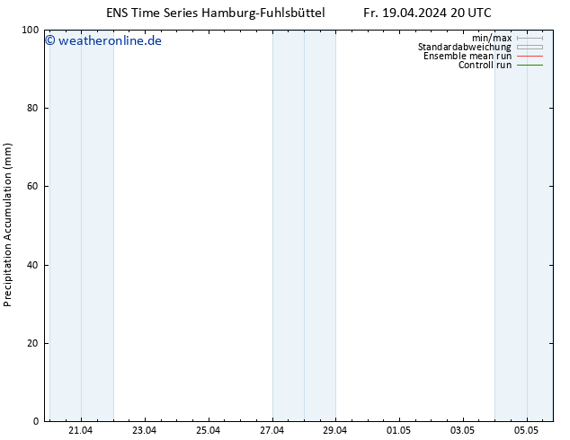 Nied. akkumuliert GEFS TS Sa 20.04.2024 20 UTC