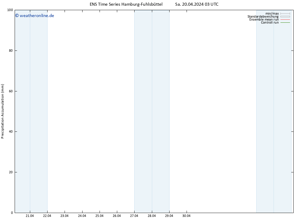 Nied. akkumuliert GEFS TS Sa 20.04.2024 09 UTC