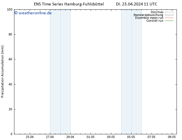 Nied. akkumuliert GEFS TS Di 23.04.2024 17 UTC