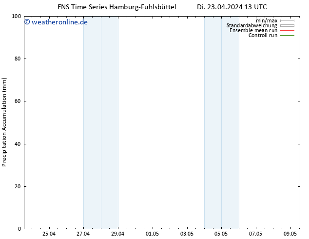 Nied. akkumuliert GEFS TS Di 23.04.2024 19 UTC