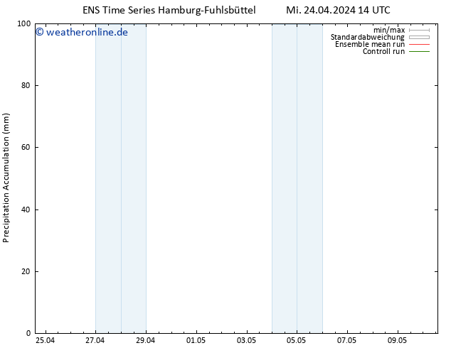 Nied. akkumuliert GEFS TS Mi 24.04.2024 20 UTC