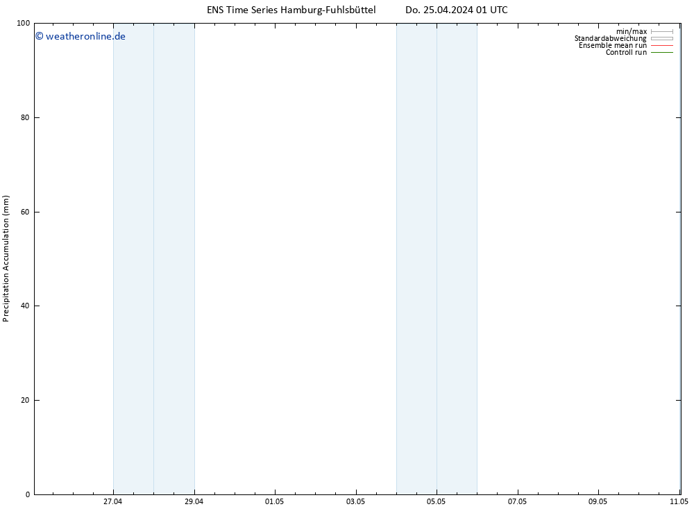 Nied. akkumuliert GEFS TS Do 25.04.2024 07 UTC