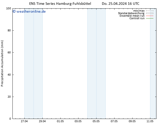 Nied. akkumuliert GEFS TS Do 25.04.2024 22 UTC