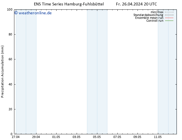 Nied. akkumuliert GEFS TS Sa 27.04.2024 02 UTC