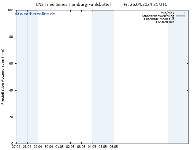 Nied. akkumuliert GEFS TS So 12.05.2024 21 UTC