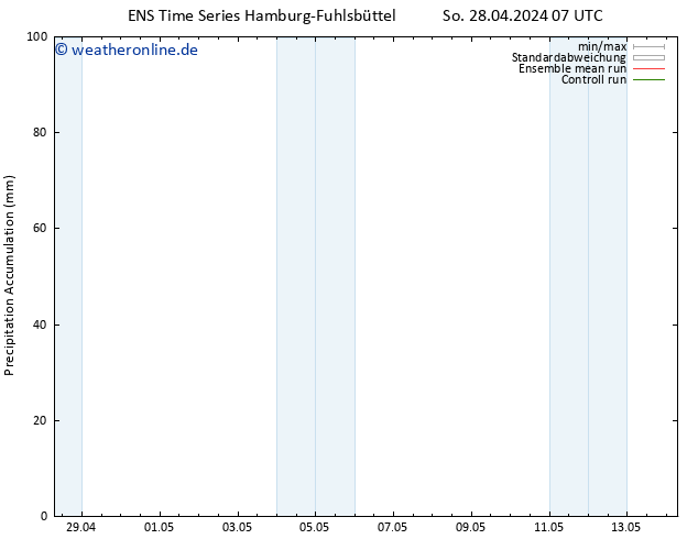 Nied. akkumuliert GEFS TS So 28.04.2024 13 UTC