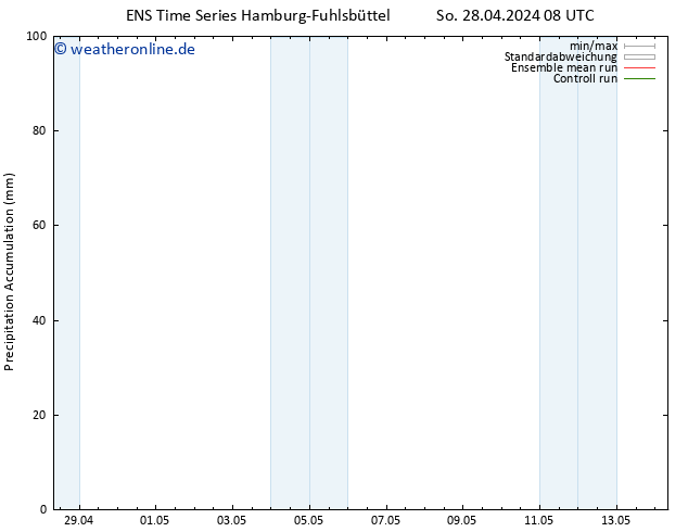 Nied. akkumuliert GEFS TS Di 14.05.2024 08 UTC