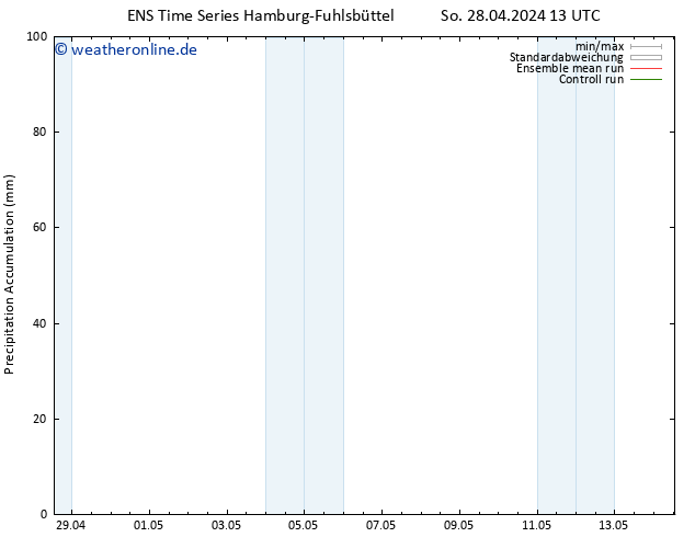 Nied. akkumuliert GEFS TS So 28.04.2024 19 UTC