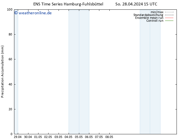 Nied. akkumuliert GEFS TS Di 30.04.2024 09 UTC