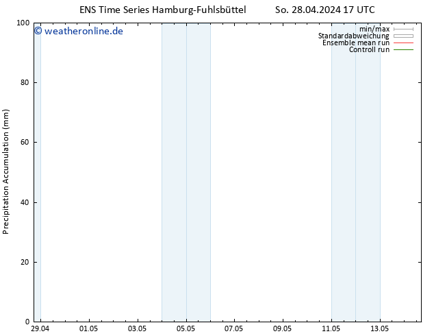 Nied. akkumuliert GEFS TS So 28.04.2024 23 UTC