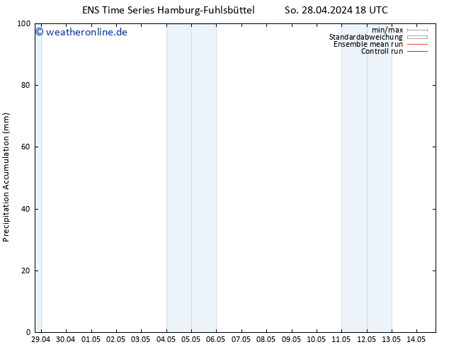Nied. akkumuliert GEFS TS Di 30.04.2024 18 UTC