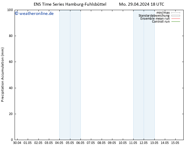 Nied. akkumuliert GEFS TS Fr 03.05.2024 12 UTC