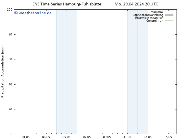 Nied. akkumuliert GEFS TS Mi 15.05.2024 20 UTC