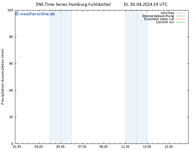 Nied. akkumuliert GEFS TS Mi 01.05.2024 01 UTC