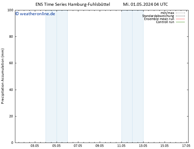 Nied. akkumuliert GEFS TS Sa 04.05.2024 10 UTC