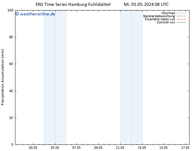 Nied. akkumuliert GEFS TS Mo 13.05.2024 14 UTC