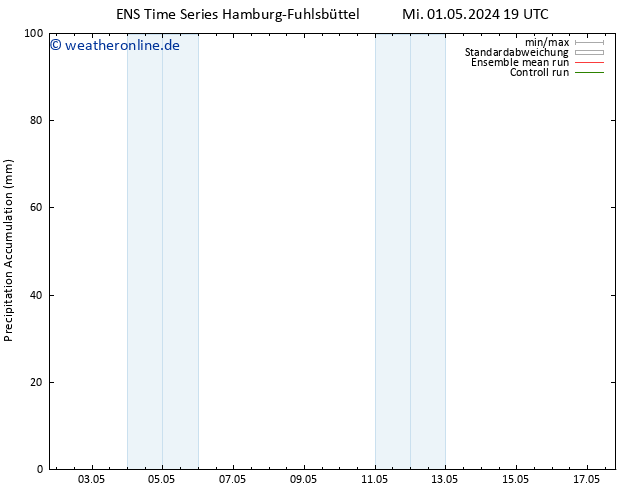 Nied. akkumuliert GEFS TS Di 07.05.2024 19 UTC