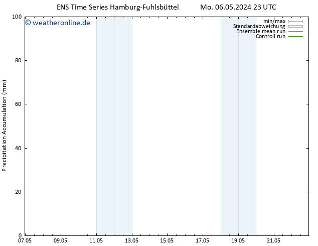 Nied. akkumuliert GEFS TS Mi 22.05.2024 23 UTC