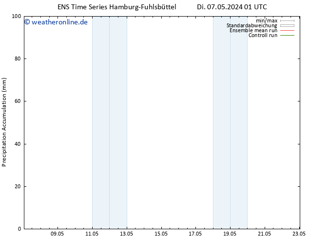 Nied. akkumuliert GEFS TS Di 07.05.2024 13 UTC