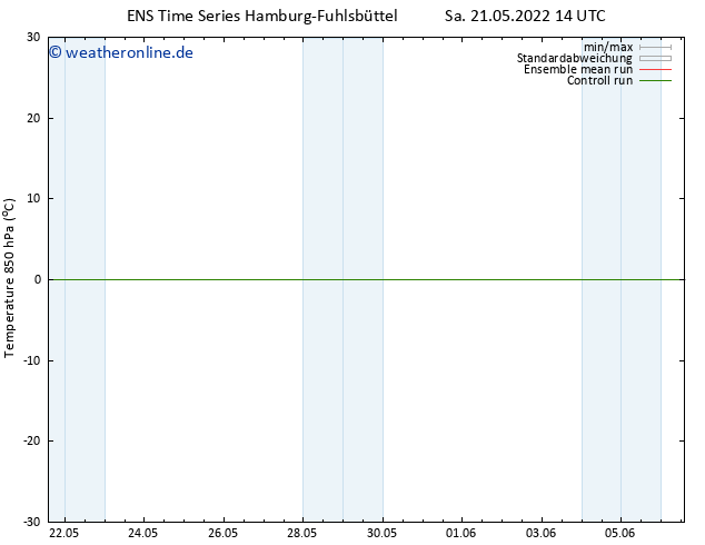 Temp. 850 hPa GEFS TS Sa 21.05.2022 14 UTC