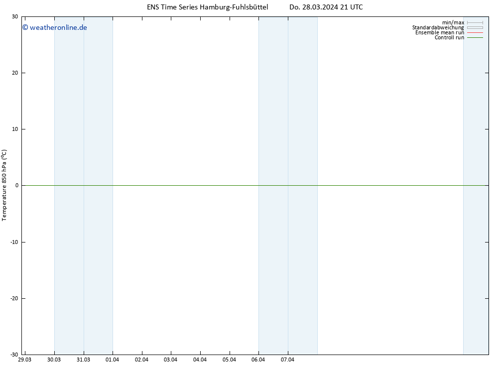 Temp. 850 hPa GEFS TS Fr 29.03.2024 03 UTC
