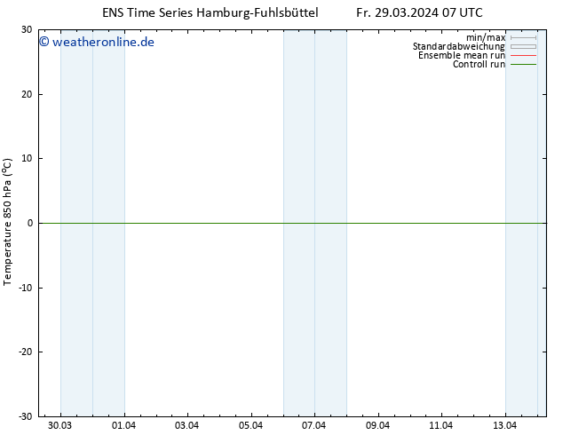 Temp. 850 hPa GEFS TS Fr 29.03.2024 13 UTC