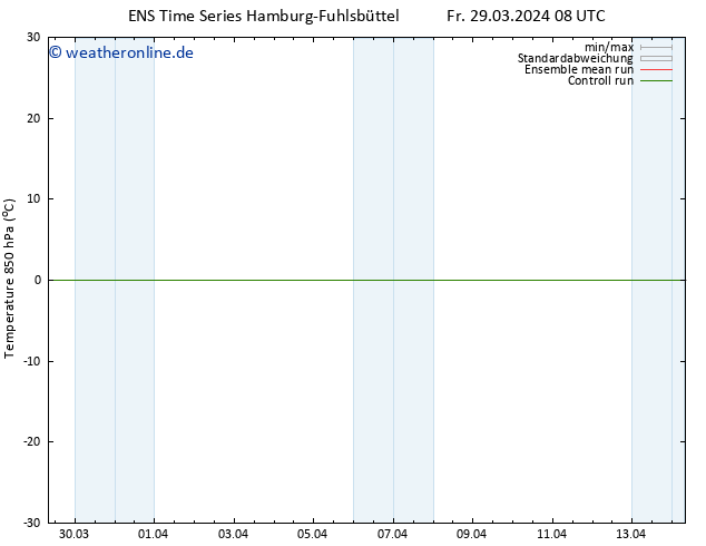 Temp. 850 hPa GEFS TS Fr 29.03.2024 08 UTC