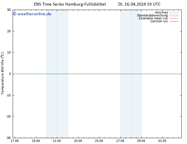 Temp. 850 hPa GEFS TS Do 02.05.2024 19 UTC