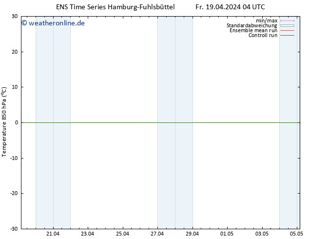 Temp. 850 hPa GEFS TS Fr 19.04.2024 10 UTC
