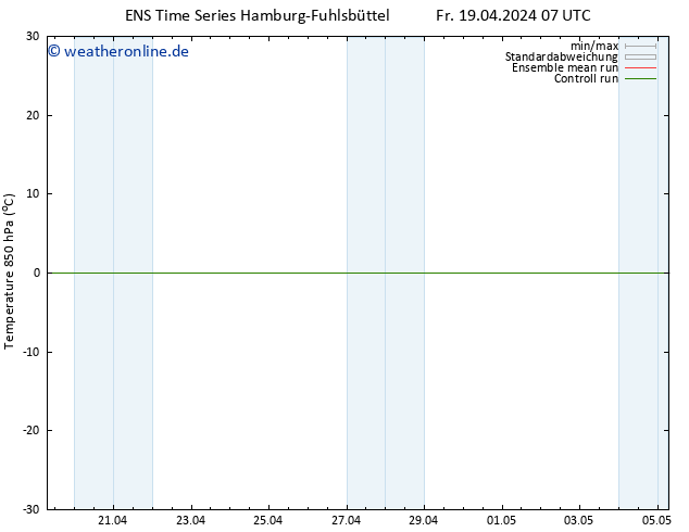Temp. 850 hPa GEFS TS Fr 19.04.2024 13 UTC