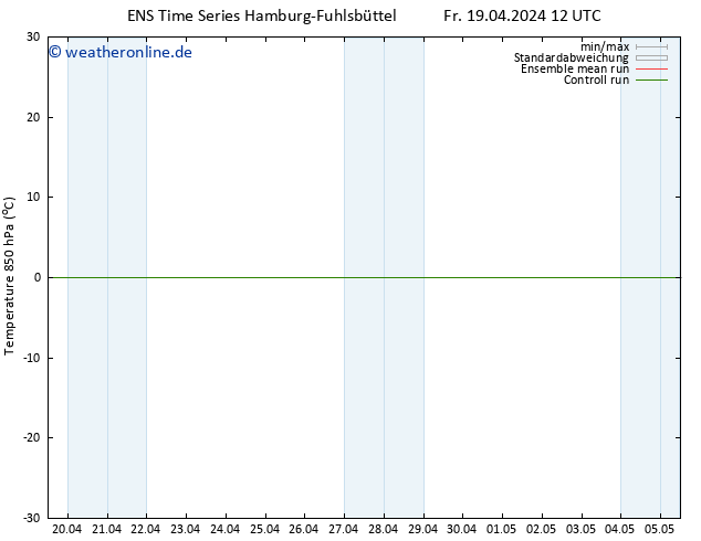 Temp. 850 hPa GEFS TS Fr 19.04.2024 12 UTC